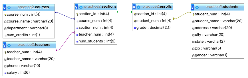 sql-practice